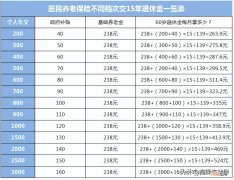 农村社会养老保险怎么交 农村养老保险交哪个档次最划算