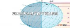 夏天白天长冬天白天短的原因