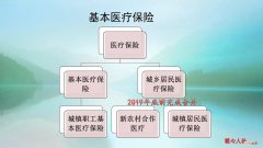 国家关于取消医保个人账户 全国将统一取消医保个人账户