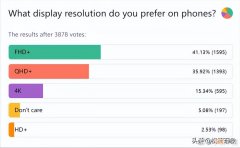 手机2k和1080p肉眼差距大吗 2k屏幕和1080p的区别