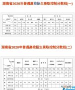 2021年湖南省高考各大学排名 湖南省二本学校排名