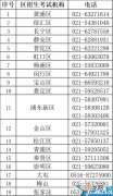 各区招生电话一览表 上海教育考试院官网