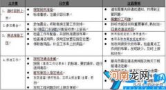 客房服务员对岗位的认知理解 客房服务员的岗位职责怎么写