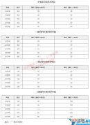 2017 北京大学研究生分数线