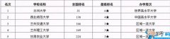 兰州大学有哪些 兰州的大学排名榜