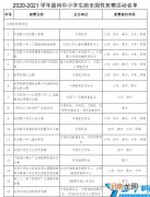怎么培养科技特长生 科技特长生包括哪些项目