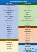 2022年杭州西湖区学区房价格排名 杭州市西湖区学区房排名