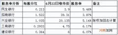 银行股分红划算吗 银行股分红