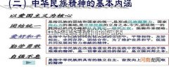 中华民族精神的实质