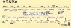 世界历史时间轴