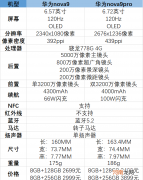 华为最建议购买的系列 华为nova9和nova9pro的区别