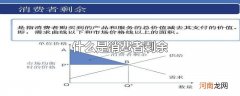 什么是消费者剩余