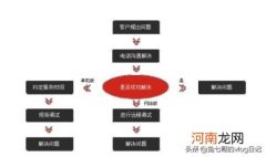 售后工程师 做售后服务工程师是什么体验？