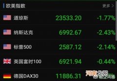 300229 大盘暴跌，是干等还是止损？