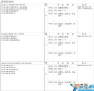 法学考研分数线和录取数据 2022年云南大学研究生分数线