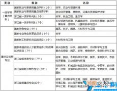 2018 浙江农林大学分数线