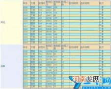 长江师范学院教学资源怎么样 长江师范学院怎么样