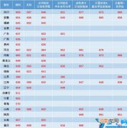 电子科技大学2020录取分数线