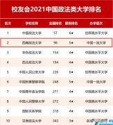 西南政法大学如何 西南政法大学排名