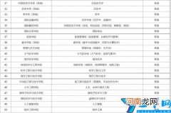 中山大学取消大类招生