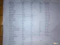 血沉高怎么办 骨结核血沉高怎么办