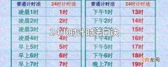 24小时计时法口诀