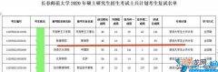2022年考研笔试录取最低成绩 2022年考研政治分数线