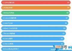 2022全球安全座椅品牌排行榜 儿童安全座椅品牌十大排名