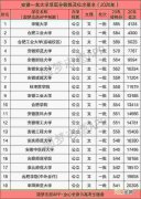 一本线多少分 一本线多少分2022