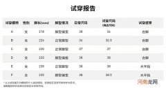 225是多少码 中国鞋码225是多少码