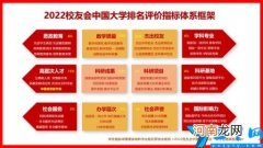 武汉理工大学研究生录取分数线 武汉理工大学排名全国第几