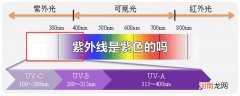 紫外线是紫色的吗