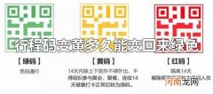 行程码变黄多久能变回来绿色 行程码变回绿色要7天