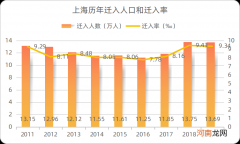 上海多少人 上海多少人口2022总人口