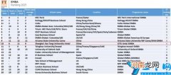 国内mba学校最新排行榜 2022年全国emba学校排名