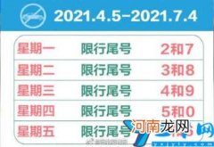 (限号2022年限号最新调整 限号石家庄最新消息)