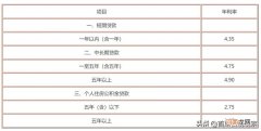 借呗的利息太吓人了 借呗年利率