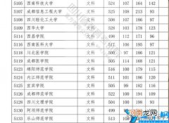 西华大学是一本还是二本