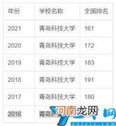 青岛科技大学怎么样 青岛科技大学什么档次认可吗