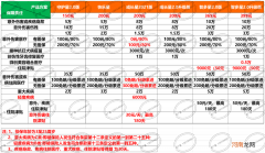 学平险应不应该买 学平险是什么意思有必要买吗