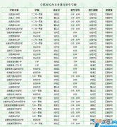 2022合肥民办学校有哪些？ 合肥市私立高中排名一览表