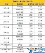 黄浦区重点小学哪个好 广州黄埔区小学排名一览表