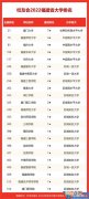 2022年福建高校排行榜 福建大学排名2022最新排名榜