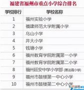 福州市重点小学一类名单 福州小学排名2022最新排名