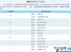 核工程与核技术专业大学排名(2022中国核物理最强的学校及前景