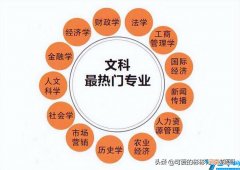 文科生就业前景如何 文科专业大全有哪些就业前景最热门