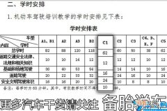 驾照怎么考最快 学车要多久才能拿到证