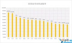 外来户口在天津买房的条件 天津买房子需要什么条件
