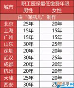 医保卡家庭共济操作 医保卡怎么共享给家人