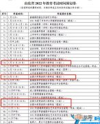 6月四六级考试时间确定 专四报名时间2022
